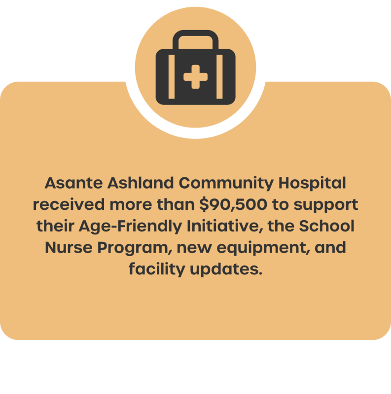 More than $90,500 benefitted Asante Ashland Community Hospital to support their Age-Friendly Initiative, the School Nurse Program, new equipment, and facility updates.