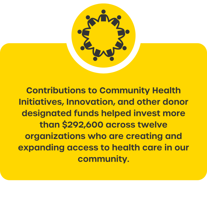 Contributions to Community Health Initiatives, Innovation, and other donor designated funds helped invest more than $292,600 across twelve organizations who are creating and expanding access to health care in our community.