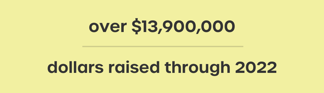 Over $13,900,000 raised through 2022